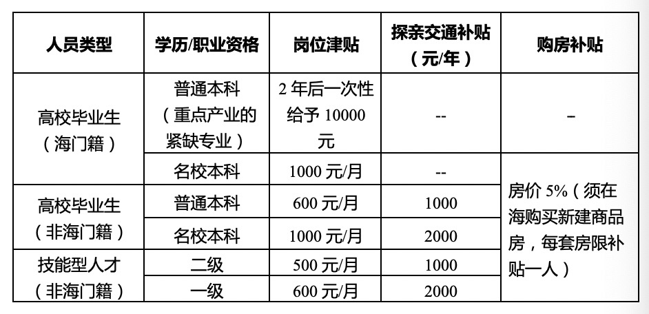 南通人社局